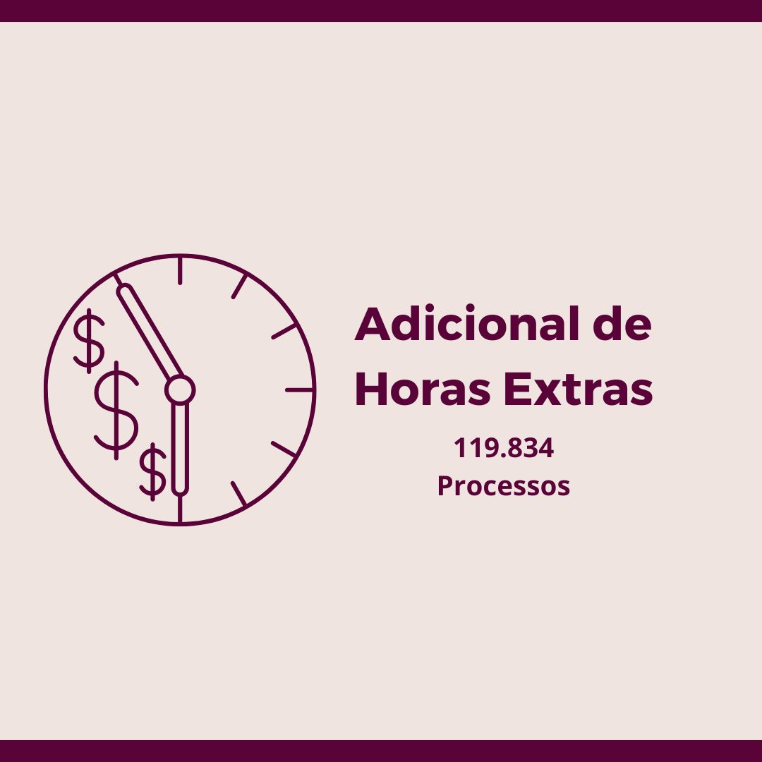Adicional de Horas Extras: Como calcular e garantir todos os direitos